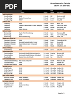 CE Rotation List M3