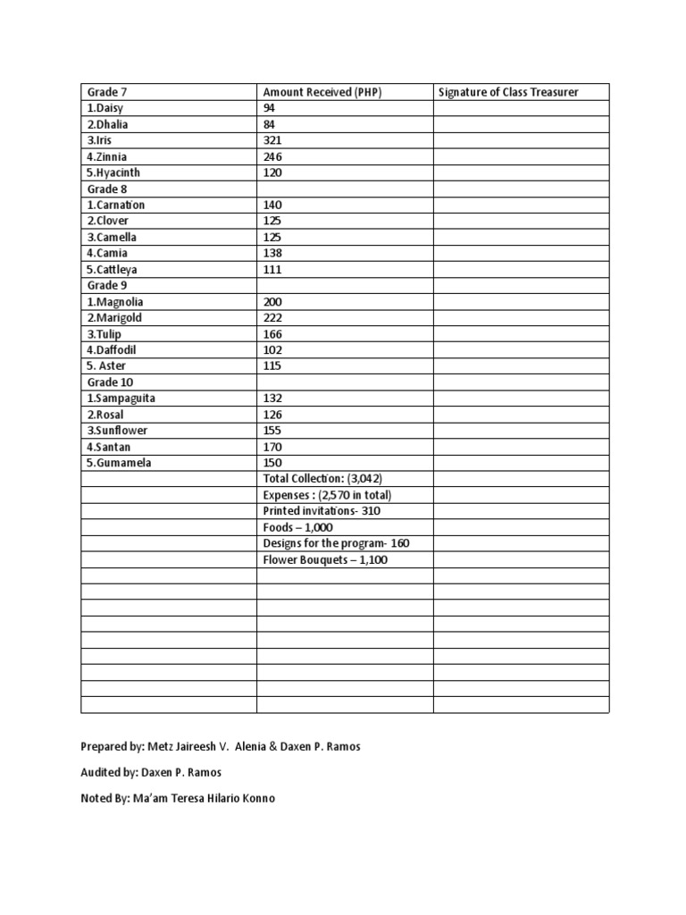 SSG Collection | PDF