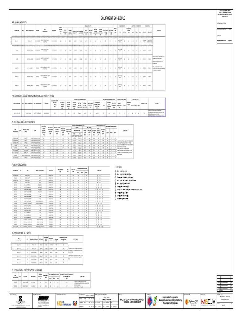 HVAC Equipment Schedule PDF Equipment Mechanical Engineering