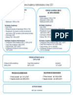 Periodos Académicos 2021