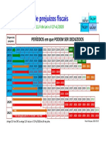 Mapa Esquema Prejuízos