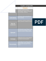 Cuadro Comparativo para Actividad 2 Economía