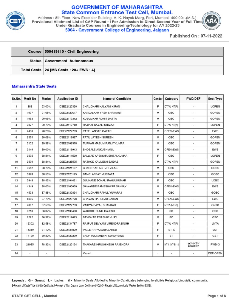 5004 Government College of Engineering, Jalgaon PDF Asia