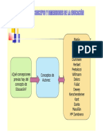 1.1.naturaleza, Concepto y Dimensiones de La Educ.