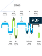 Mapa de Objetivos Do Produto