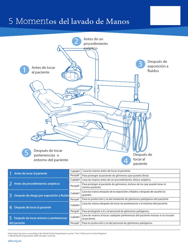 ADA Five Moments of Hand Hygiene A3 Poster Updated24102019 PDF