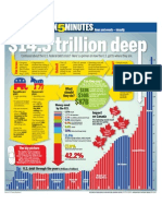 U.S. Debt: $14.3 Trillion Deep