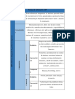 Sistemas de Información ERP