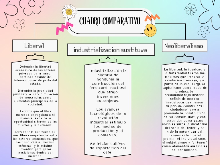Comparativa: Liberalismo y Neoliberalismo | PDF | Liberalismo | Capitalismo