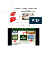 Perbaikan AMDAL Proyek