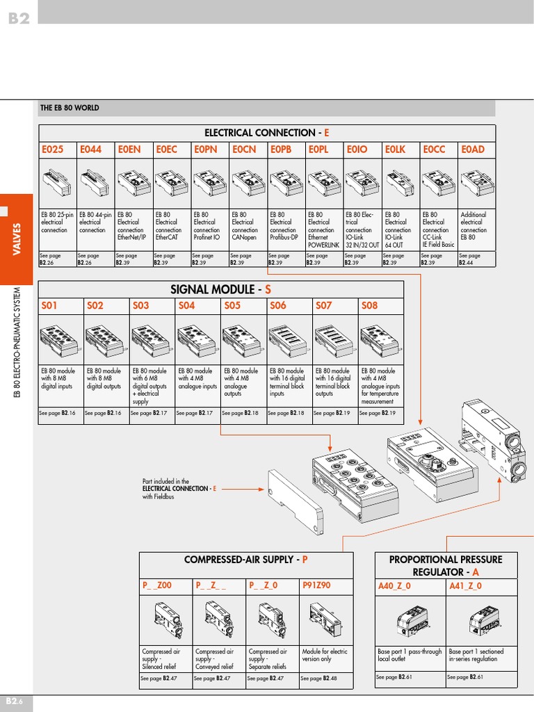 Eb 80 | PDF