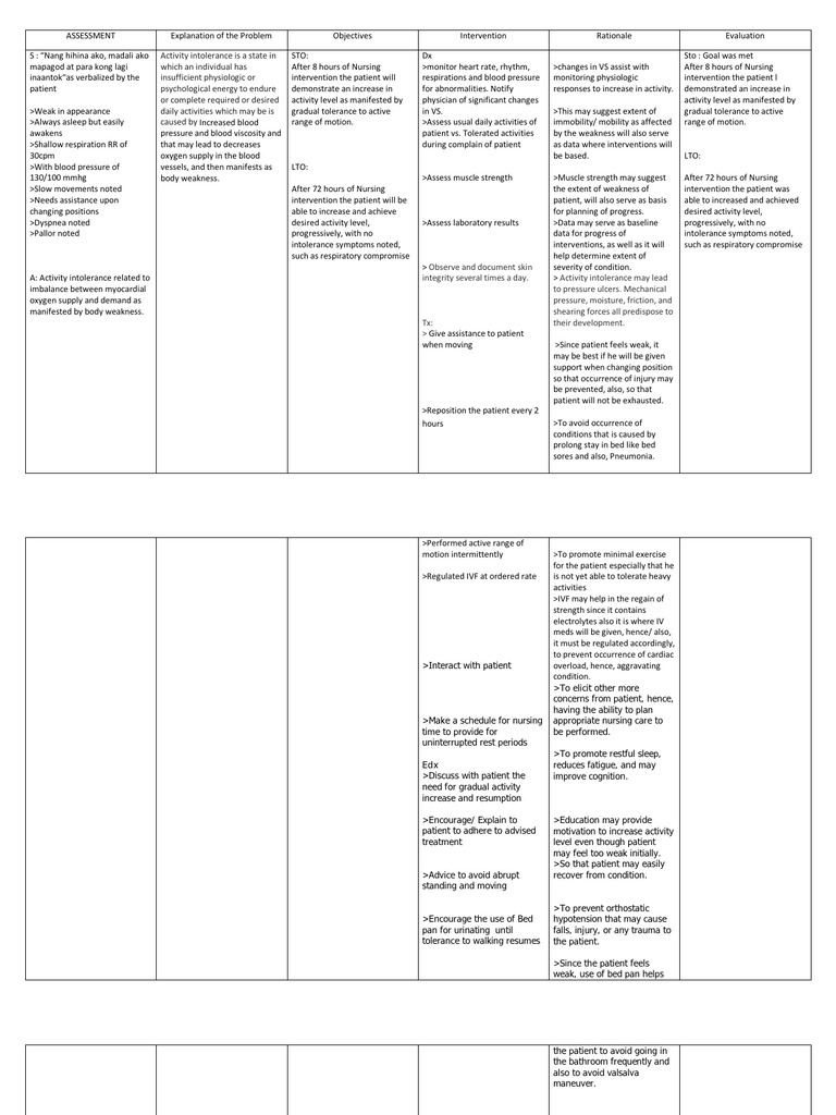 Ncp Activity Intolerance Related to Decreased in Oxygen Supply