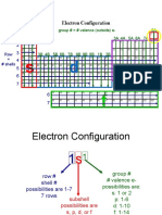 Electron Configuration Chart