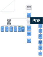 Mapa Conceptual