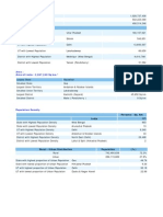 Census 2011 Summary