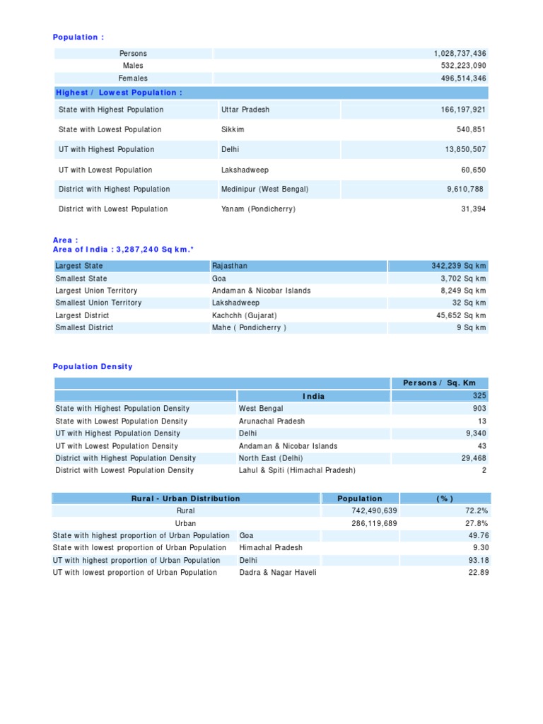 2011 Census Population Overview | PDF | Social Science | Travel