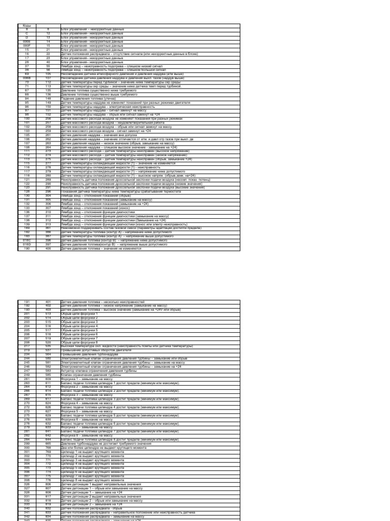 Коды Неисправностей EDC Fault Codes 2012 | PDF