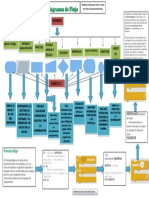 Algoritmo Diagrama de Flujo y Pseudocódigo