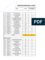 Capaian Bian Sampai 23 Agustus 2022