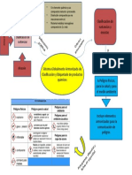 Esquema SGA