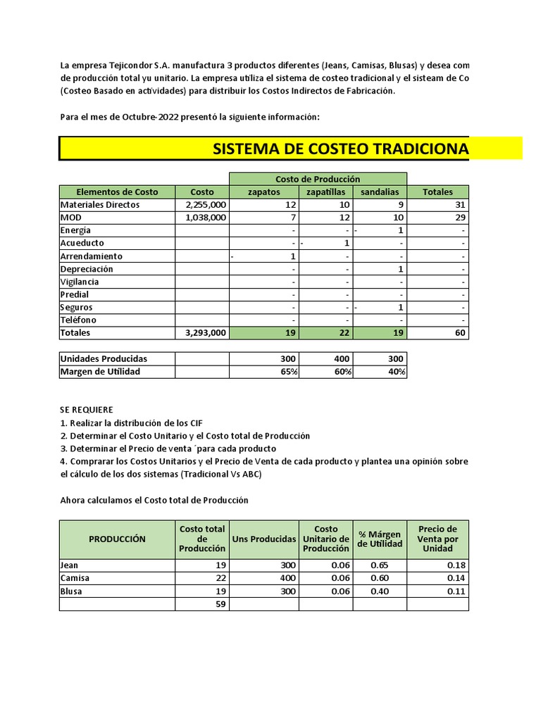 Comparativa de Costos: Tradicional vs ABC | PDF | Economias | Business