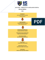 Carta Organisasi Guru Kelab Media 2022