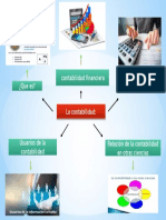 Mapa Mental de Comtabilidad Jose Geraldo