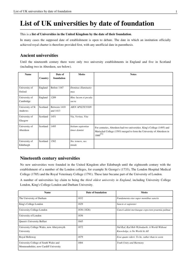 UK Universities by Foundation Date | PDF | Academia | Educational Stages
