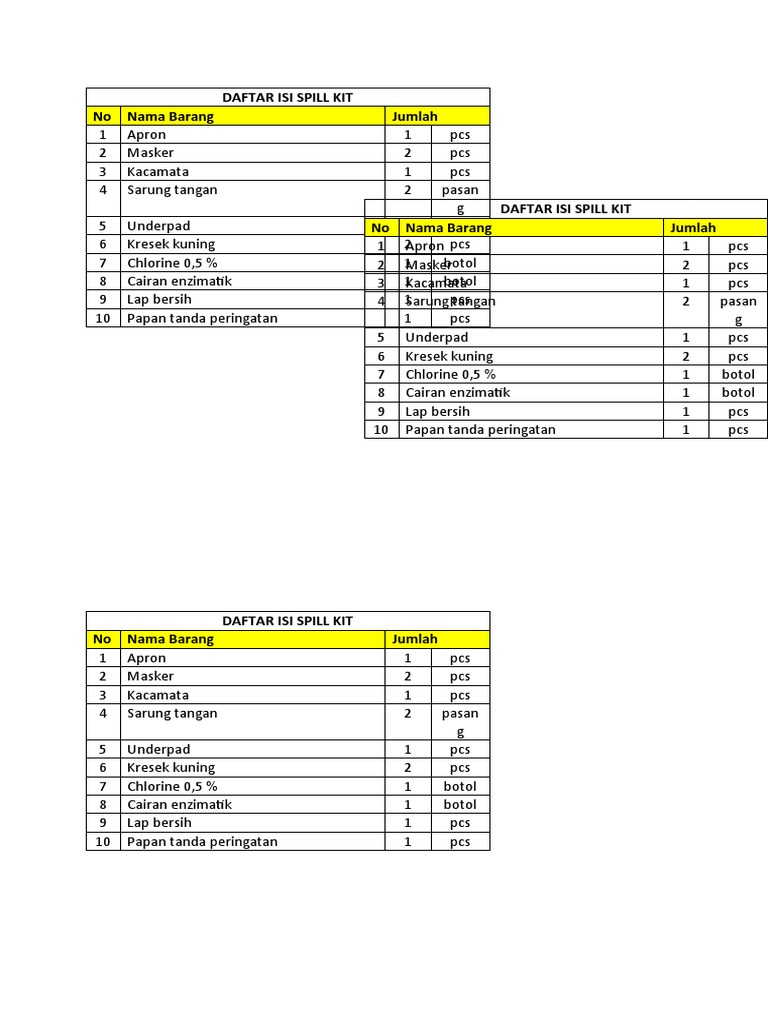 Daftar Isi Spill Kit PDF