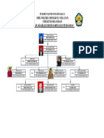 Struktur Organisasi BDP