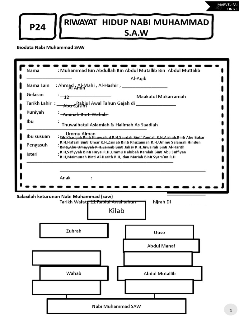 p24-t1 Sirah (Riwayat Hidup Nabi Muhammad Saw) | PDF