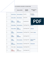 Ácidos Carboxílicos Saturados de Cadena Lineal