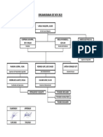 Organigrama DCR - Catalina Huanca 2022