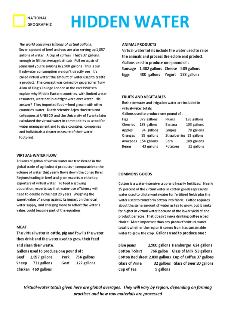 Unit 2 - 3 - National Geographic Hidden Water Resource PDF  PDF 