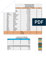 Daftar pasien RSIA bulan Oktober