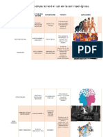 Cuadro Comparativo de Las Teorías Antropológicas