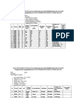 Data Pengamatan Kualitas Air Upr Saluyu Kelas Akua 2