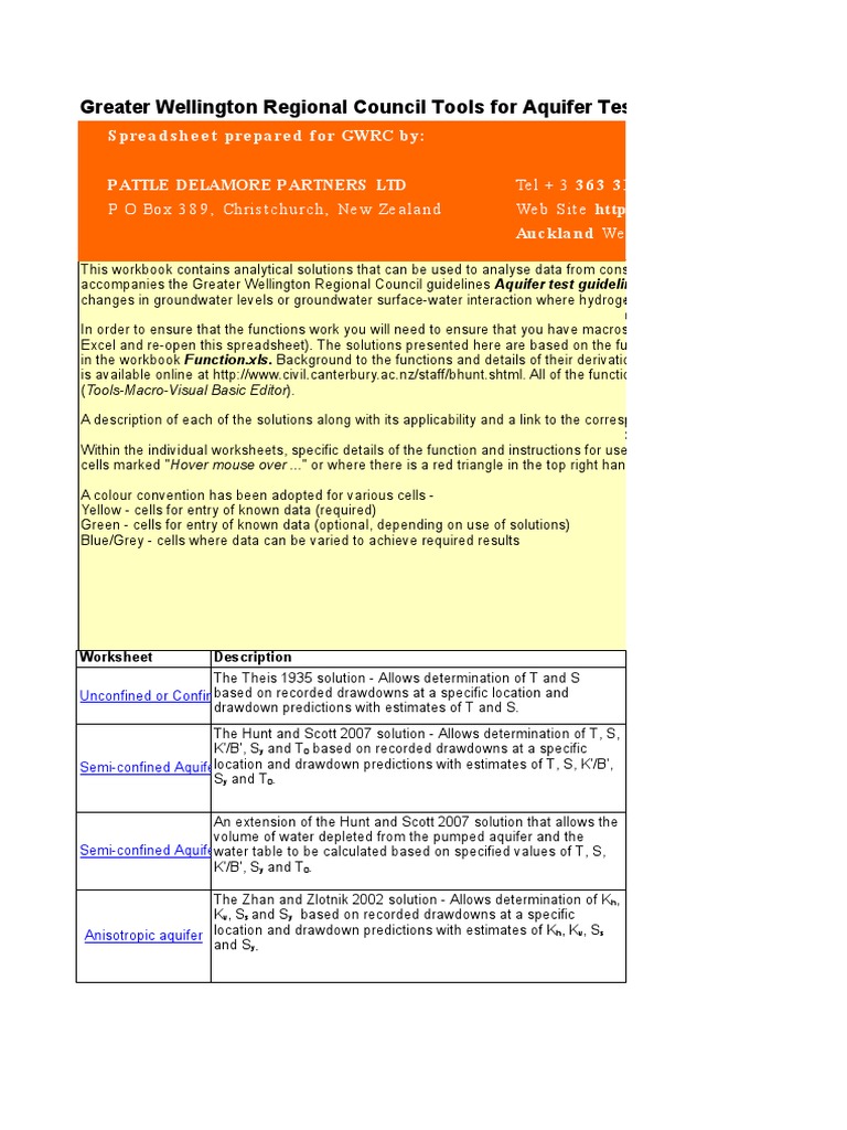 Aquifer Test Analysis Tools Workbook | PDF | Aquifer | Water And The ...
