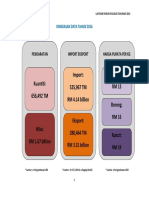 Buku Laporan Risikan 2016 Update 17 Julai 2017