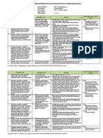 Analisis Keterkaitan KI Dan KD