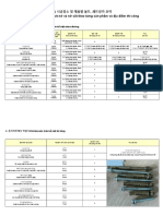 Screw Bolt Installation Data