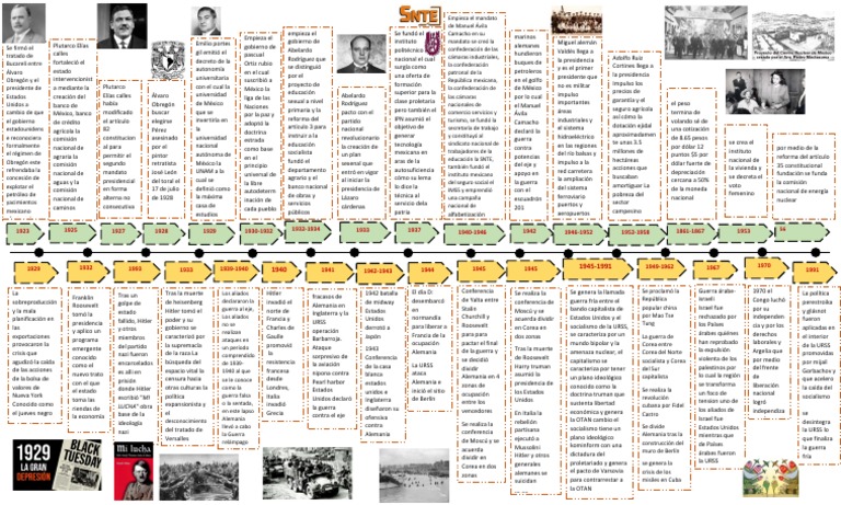 Historia del siglo XX: Crisis y Conflictos | PDF | Alemania nazi | México