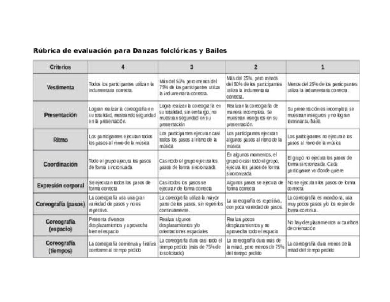 rubrica-danzas-pdf