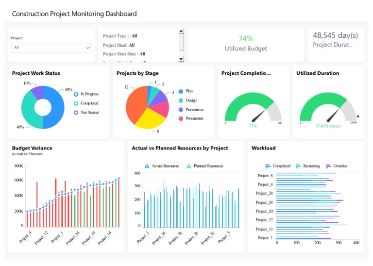 Construction Project Monitoring Dashboard PDF