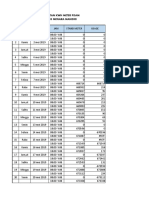 Data Meter Air PDAM 2022