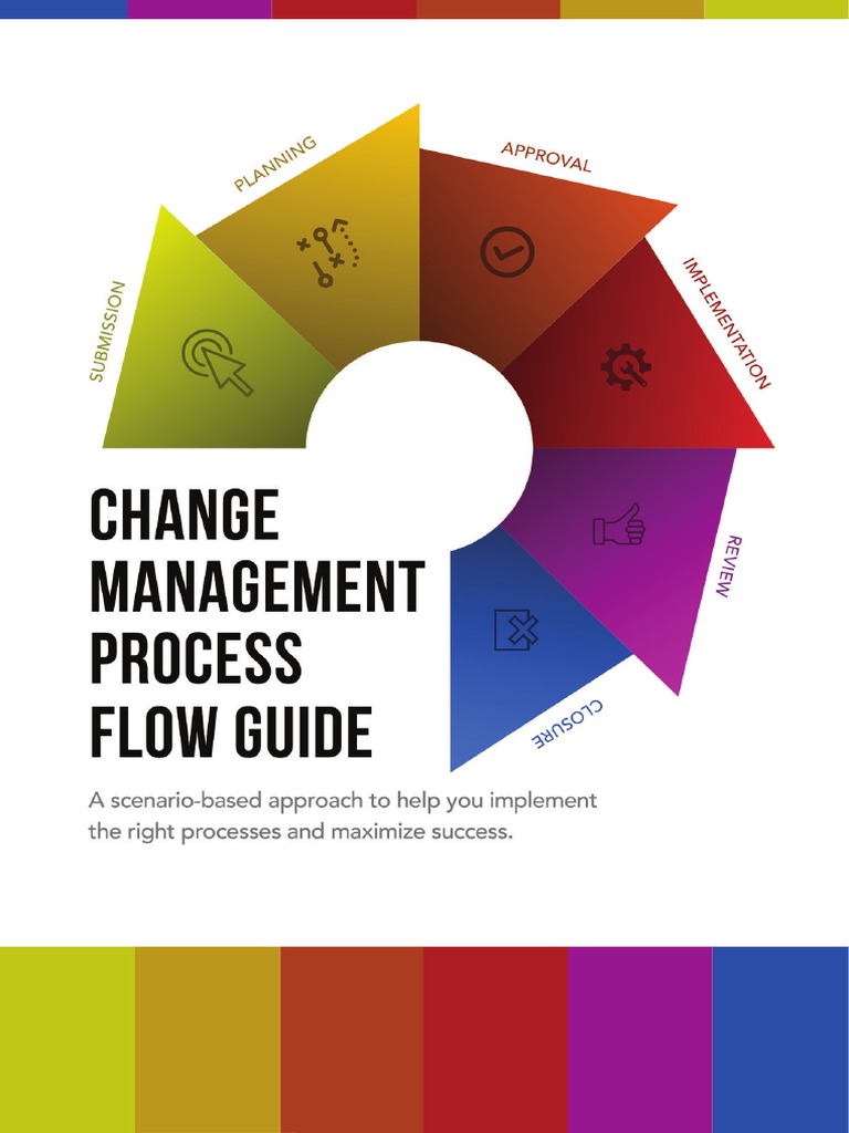 Change Management Process Flow Guide | PDF | World Wide Web | Internet ...