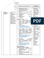 LK. 2.1 Eksplorasi Alternatif Solusi