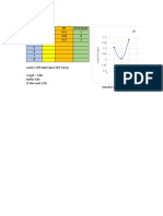 Studi Analysis Semester