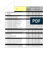 Ielts Price q3 Fy22-23