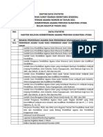 Bidang Pakis-Daftar Data Statistik Kanwil Kemenag Sumut